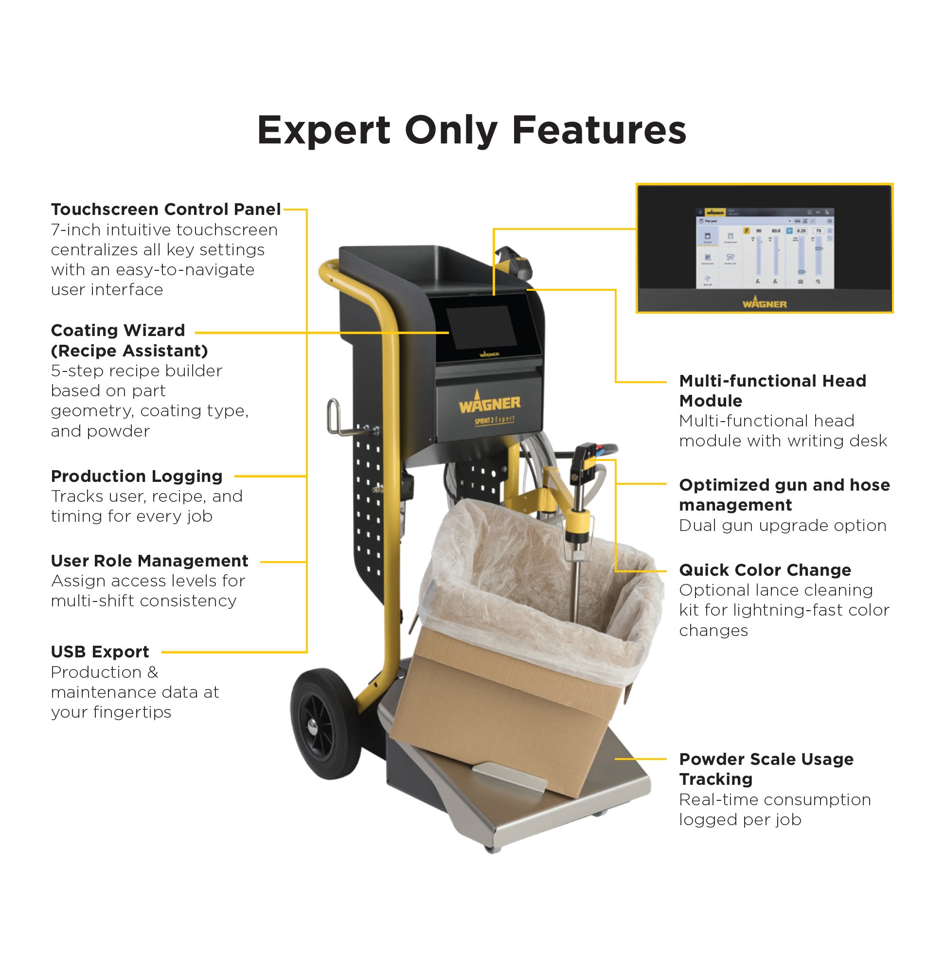 Sprint_2_Expert_Walkaround